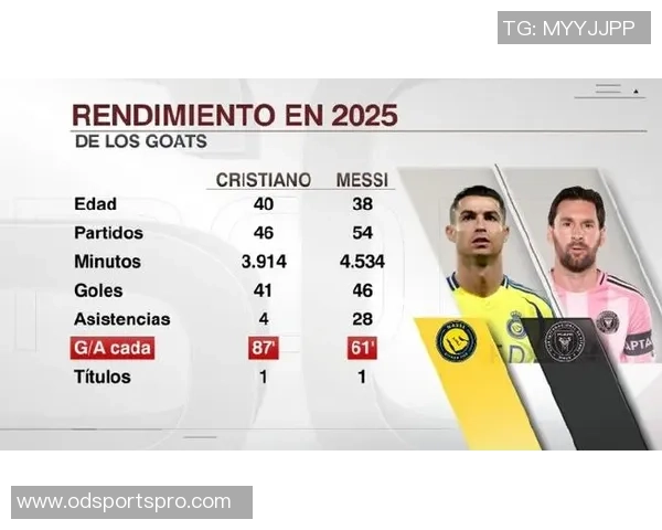 德转统计揭晓欧冠赛季连续进球榜本泽马梅西并列第一C罗紧随其后