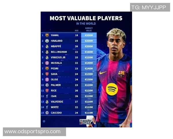 德转盘点美职联传奇球员梅西小贝亨利等巅峰身价总和达646亿欧